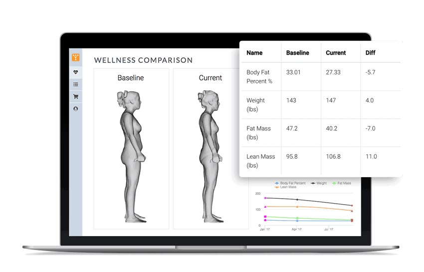 wellness comparison chart shown on a laptop screen